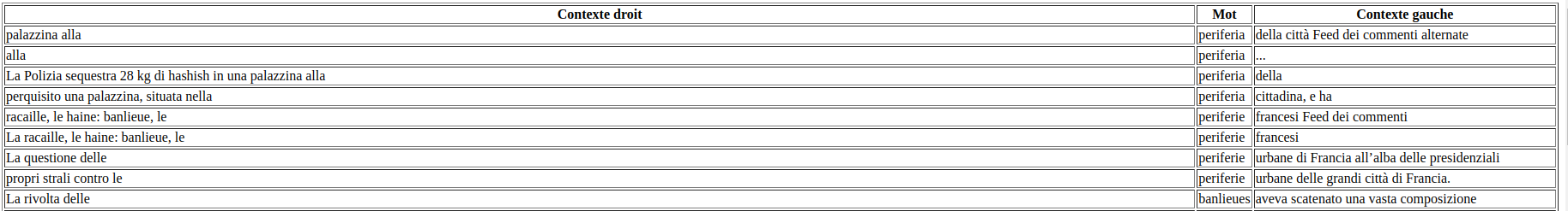 screenshot concordance mot